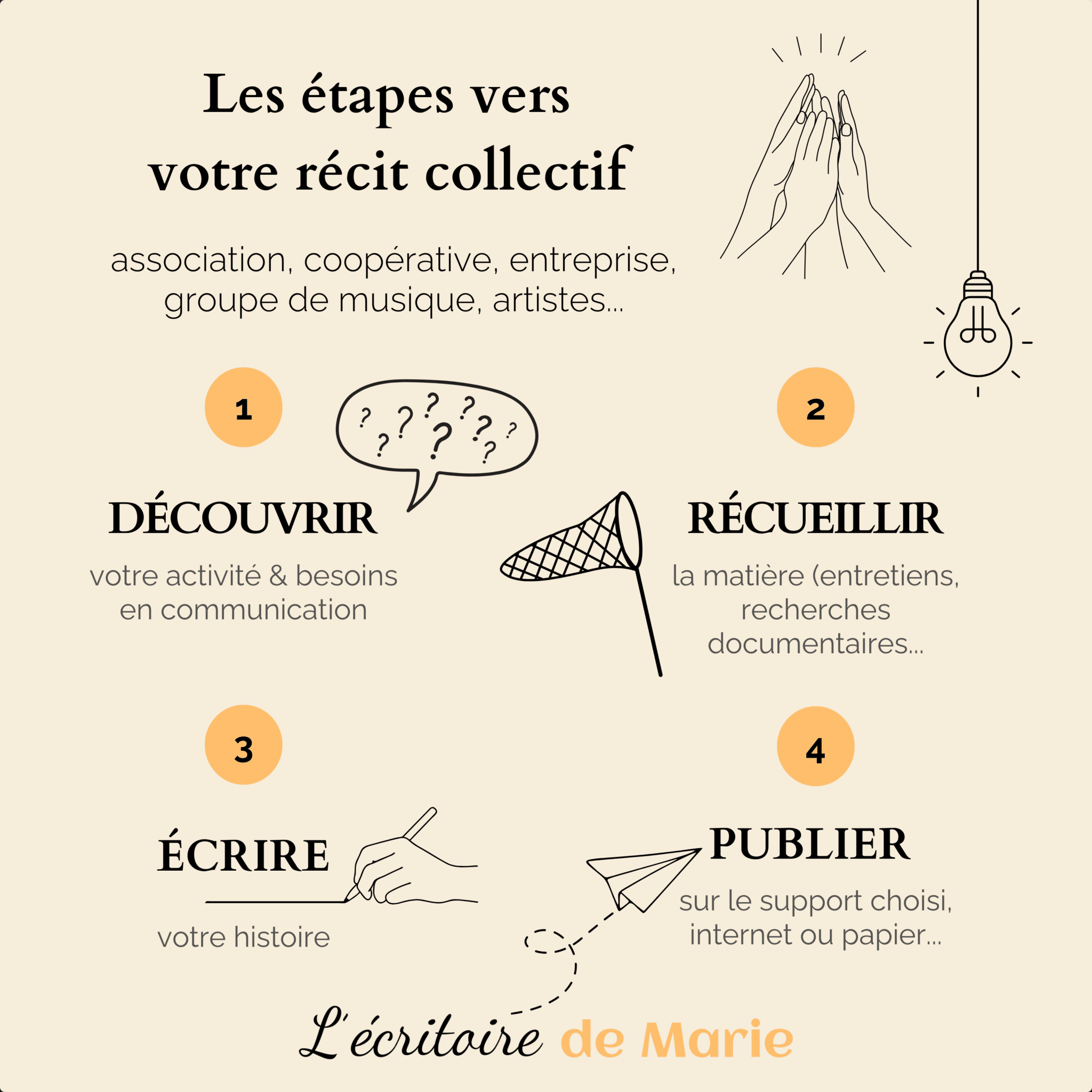 methode-recits-de-collectif-lecritoire-de-marie