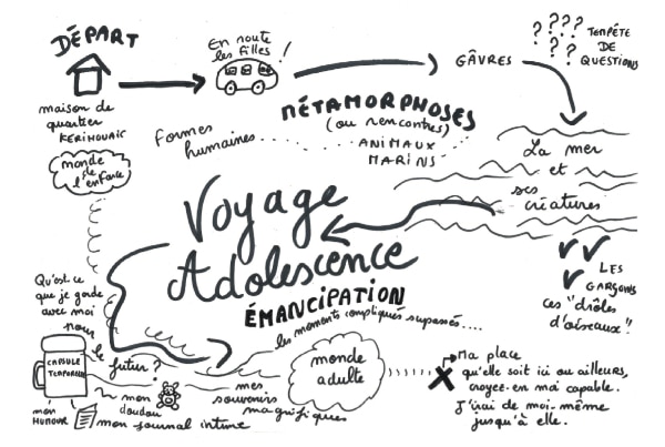 livre-au-dela-de-la-mer-adolescentes-kerihouais-lecritoire-de-marie-hennebont-2002
